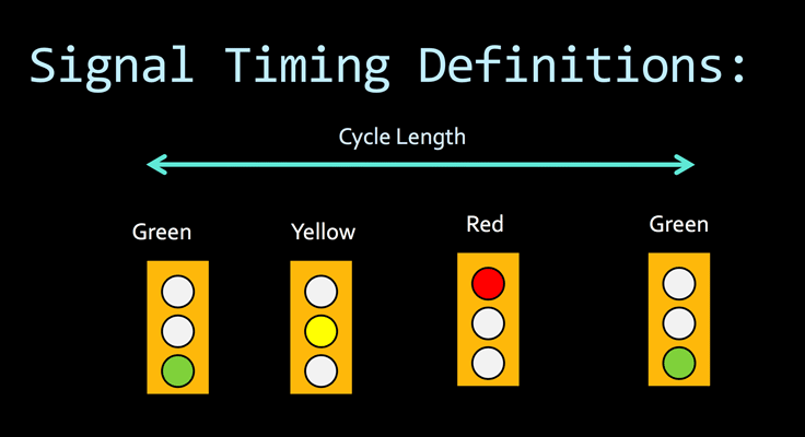 The Science Of Traffic Signals In Marshfield Onfocus 9336